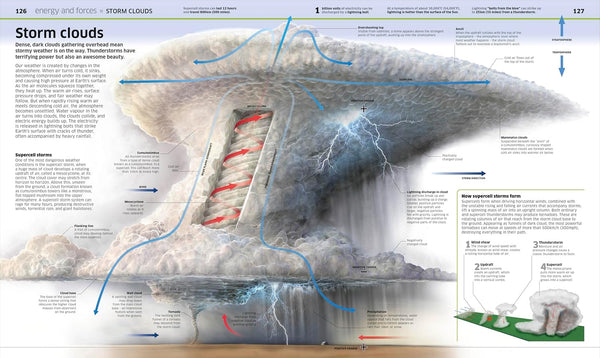 Knowledge Encyclopedia Science - Hardback