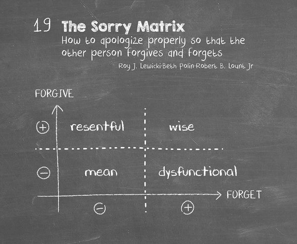 The Communication Book - Hardback