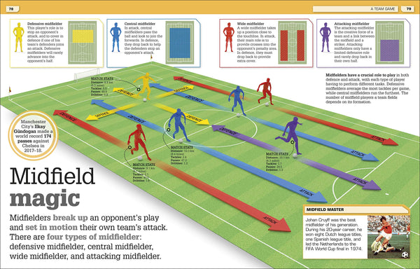 Goal!: Football as You've Never Seen It Before - Hardback