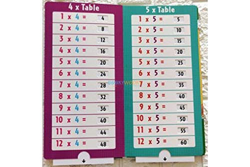 Times Tables: a pull-the-tab book Board book