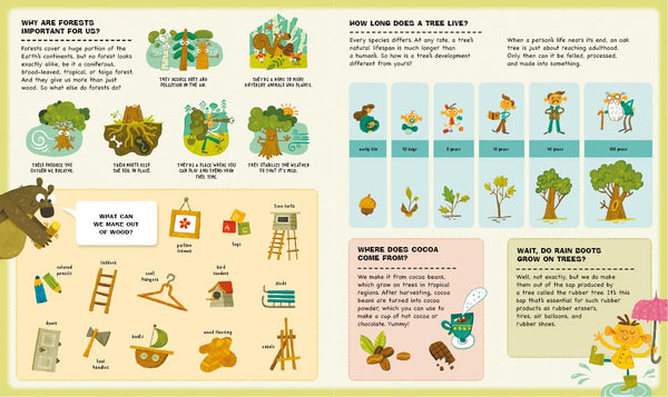 What Thing Come From Nature - Hardback