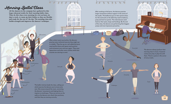 An Invitation To The Ballet Theatre