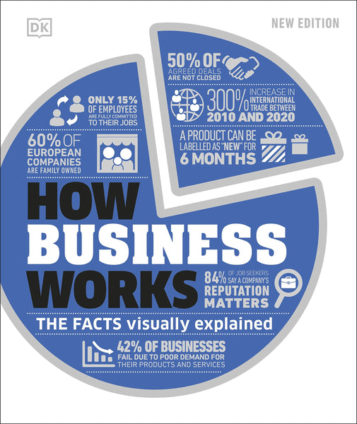 How Business Works : The Facts Visually Explained - Hardback
