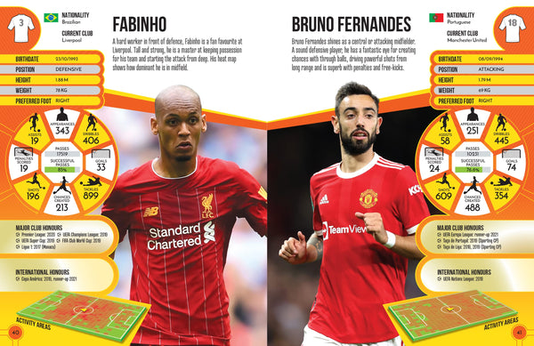 Football Legends 2023 - Paperback