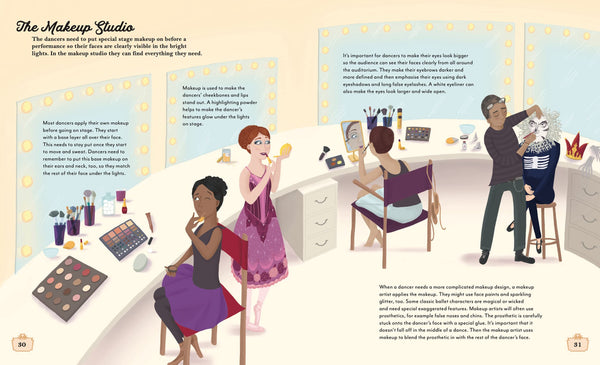 An Invitation To The Ballet Theatre