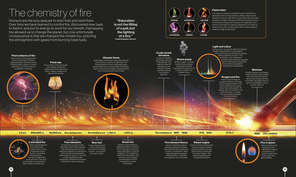 Timelines Of Science - Hardback