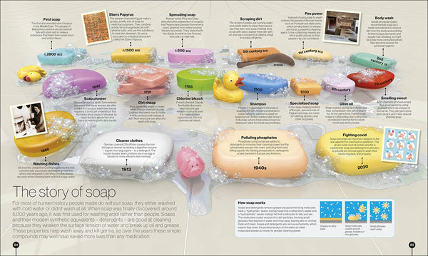 Timelines Of Science - Hardback