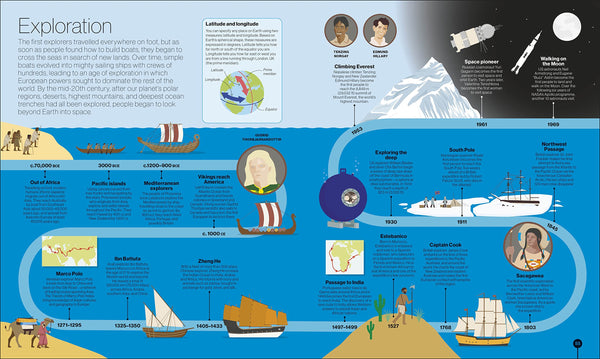 Timelines Of Science - Hardback