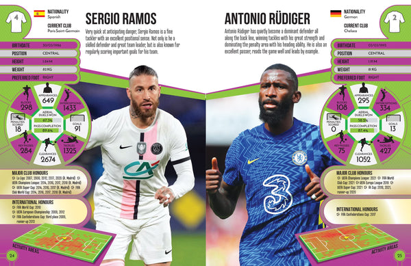Football Legends 2023 - Paperback