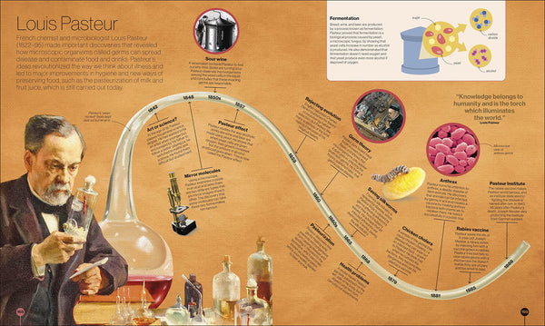 Timelines Of Science - Hardback