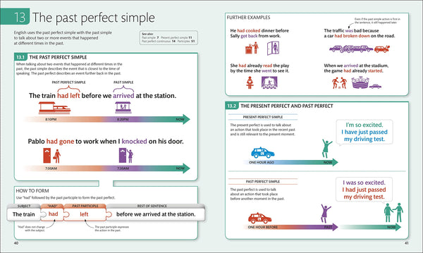 English for Everyone English Grammar Guide: A comprehensive visual reference - Flexibound