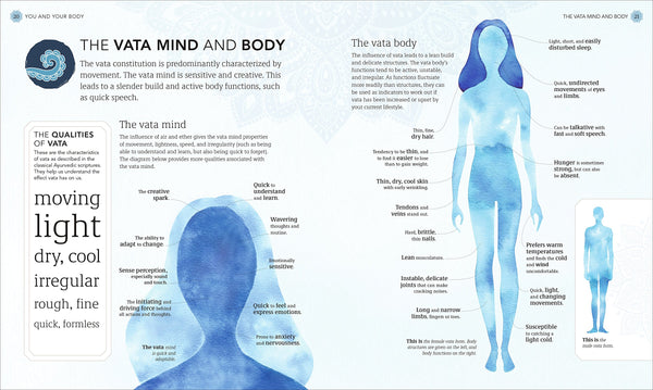 Practical Ayurveda: Find Out Who You Are and What You Need to Bring Balance to Your Life - Hardback