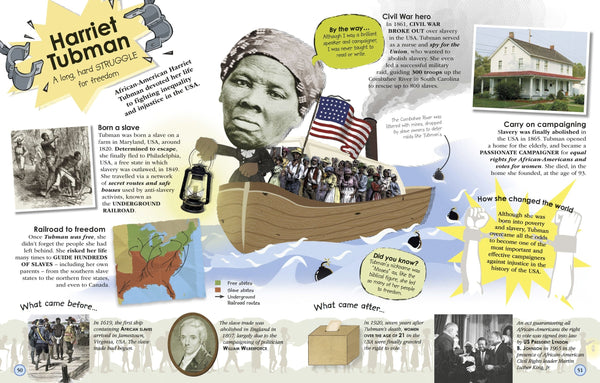 DKYR : 100 Women Who Made History