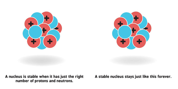 Nuclear Physics for Babies - Board book