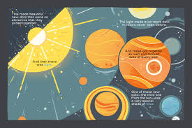 Solar System by Barefoot Books - Kool Skool The Bookstore